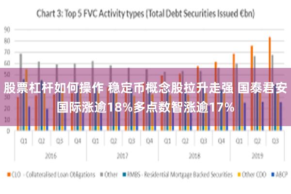 股票杠杆如何操作 稳定币概念股拉升走强 国泰君安国际涨逾18%多点数智涨逾17%