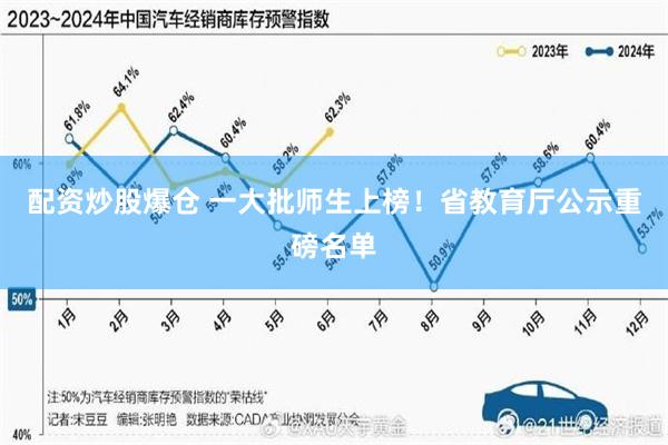 配资炒股爆仓 一大批师生上榜！省教育厅公示重磅名单