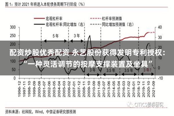 配资炒股优秀配资 永艺股份获得发明专利授权：“一种灵活调节的按摩支撑装置及坐具”