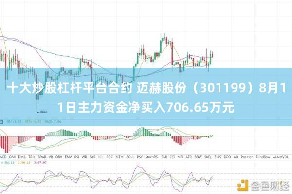 十大炒股杠杆平台合约 迈赫股份（301199）8月11日主力资金净买入706.65万元