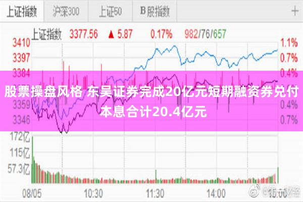 股票操盘风格 东吴证券完成20亿元短期融资券兑付 本息合计20.4亿元