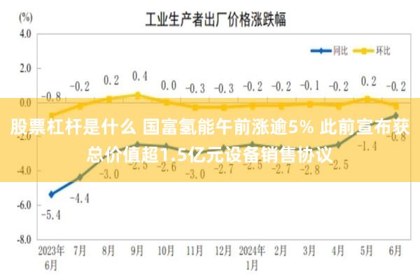 股票杠杆是什么 国富氢能午前涨逾5% 此前宣布获总价值超1.5亿元设备销售协议