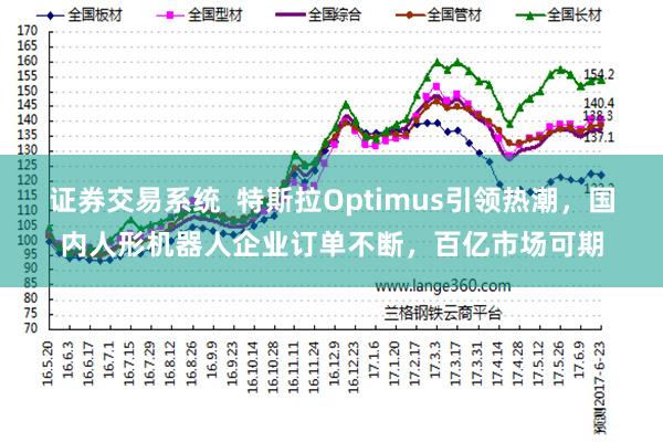 证券交易系统 特斯拉Optimus引领热潮,国内人形机器人企业订单不断,百亿市场可期