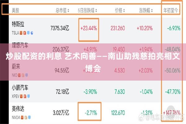 炒股配资的利息 艺术向善——南山助残慈拍亮相文博会