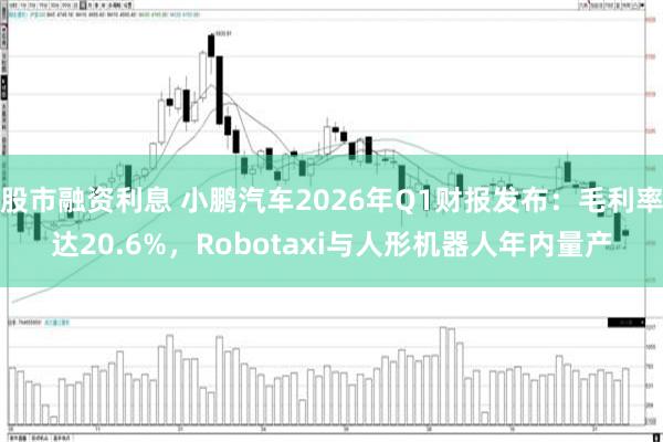 股市融资利息 小鹏汽车2026年Q1财报发布:毛利率达20.6%,Robotaxi与人形机器人年内量产