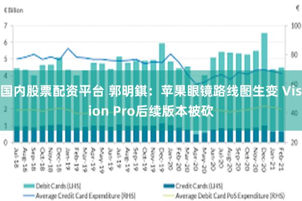 国内股票配资平台 郭明錤:苹果眼镜路线图生变 Vision Pro后续版本被砍