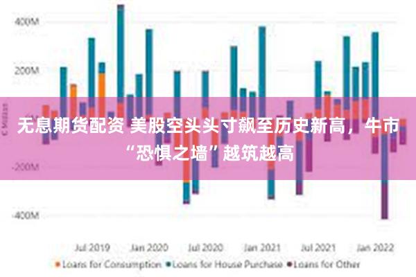 无息期货配资 美股空头头寸飙至历史新高,牛市“恐惧之墙”越筑越高