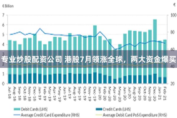 专业炒股配资公司 港股7月领涨全球，两大资金爆买