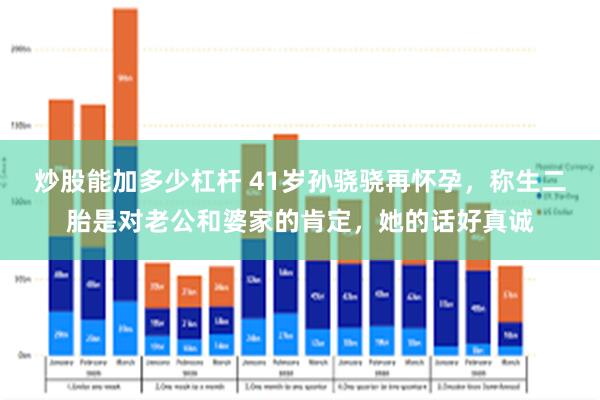 炒股能加多少杠杆 41岁孙骁骁再怀孕，称生二胎是对老公和婆家的肯定，她的话好真诚
