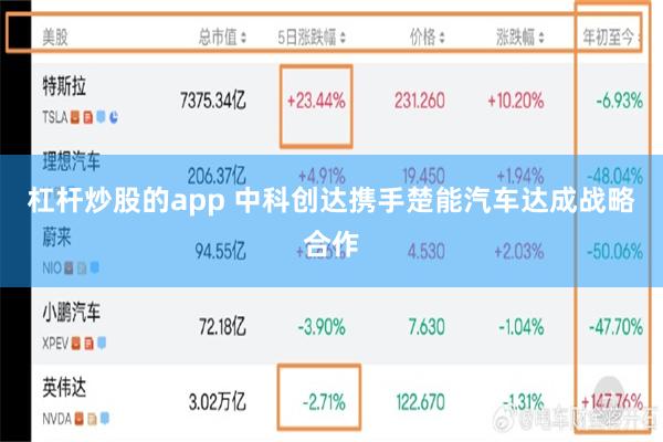 杠杆炒股的app 中科创达携手楚能汽车达成战略合作