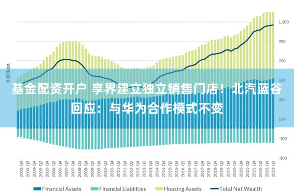 基金配资开户 享界建立独立销售门店!北汽蓝谷回应:与华为合作模式不变